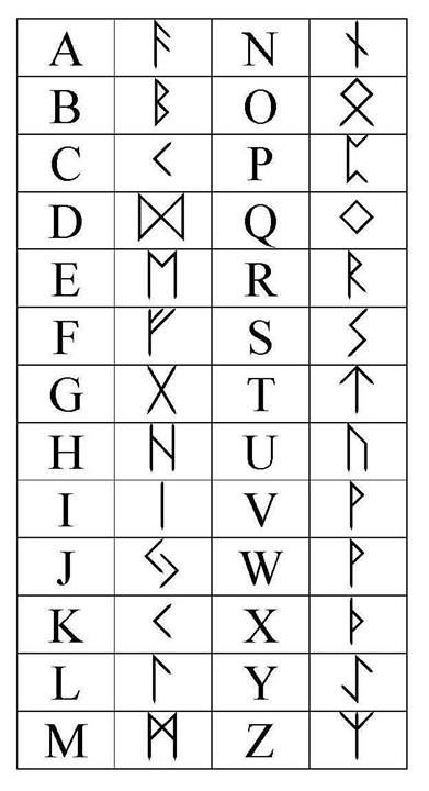 palavras modernas em runas